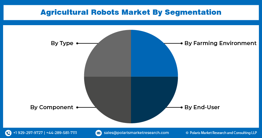 Agricultural Robots Seg